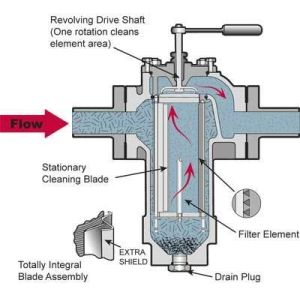 Wholesale Filter Pressure 0.2-1.6MPa and Filtration accuracy 100μm Automatic Self Cleaning Filter from china suppliers