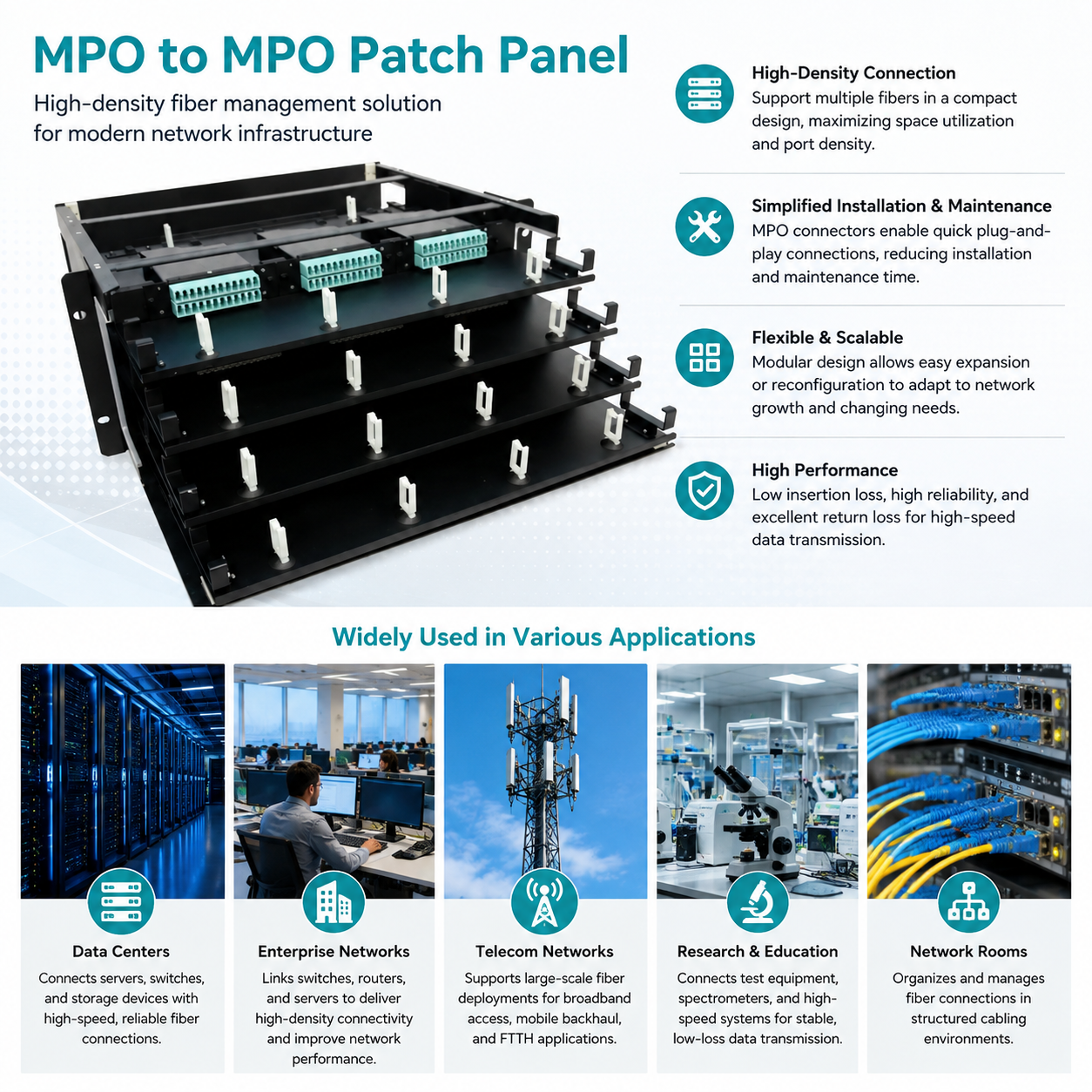 mpo to mpo patch panel，MPO to MPO Fiber Patch Panel High Density Rack Mount Fiber Optic Distribution Panel Modular Cable Management for Data Center