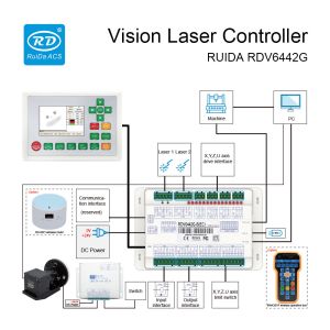 RUIDA Small Vision Laser Cutting And Engraving Control System RDV6442G
