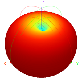 400-470M Frequency Omnidirectional Antenna 150W Flanged Vehicle Spring Damping FRP Antenna