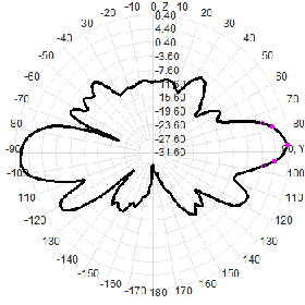 Four-Port 5G Directional 3500-3800M 3.5-3.8G Directional To Omnidirectional Antenna 8dbi Waterproof Antenna
