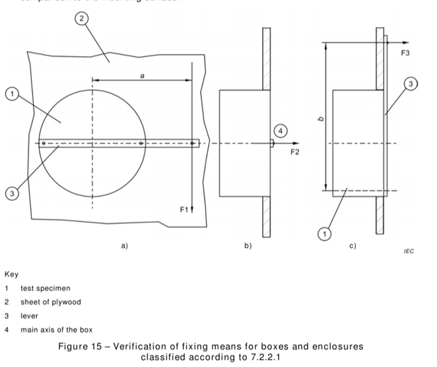IEC 60670-1 Mounting Box Tension And Torque Test Device For Enclosures Classified Testing