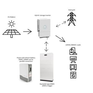 Versatile Hybrid Solar Panel System For House 6Kw Solar System