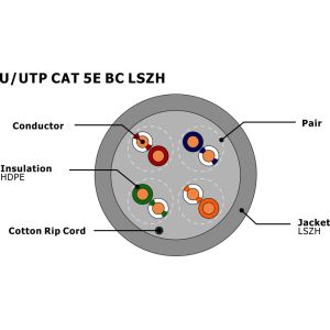 U/UTP CAT 5e BC LSZH Solid 0.50mm copper Conductor Indoor cat5e Network Cable