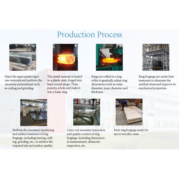Forged Ring Forging Processing Forging Ring