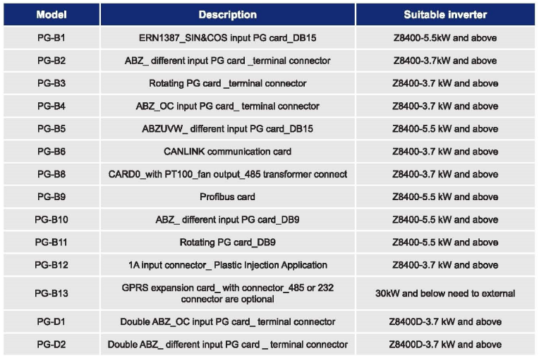 ZONCN VFD Inverter 220v 380v 1.5kw 2.2kw 3.7kw Variable Frequency Inverter Ac Drive