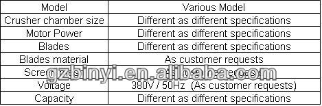 Drinking straw Crusher factory, Drinking straw Crushing machine Supplier