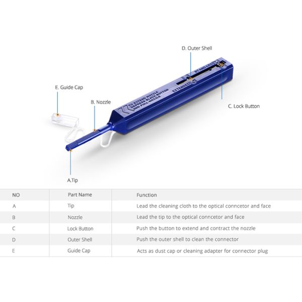 One Click Cleaner 1.25mm For Ferrule Endface Cleaning