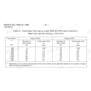 IEC60529 Clause 14.2.3 and 14.2.4 Figure 4 Ingress Protection Testing Machine