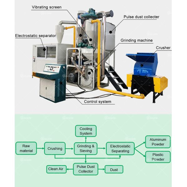 High Voltage Electrostatic Separator Machine / Electrostatic Copper Separator