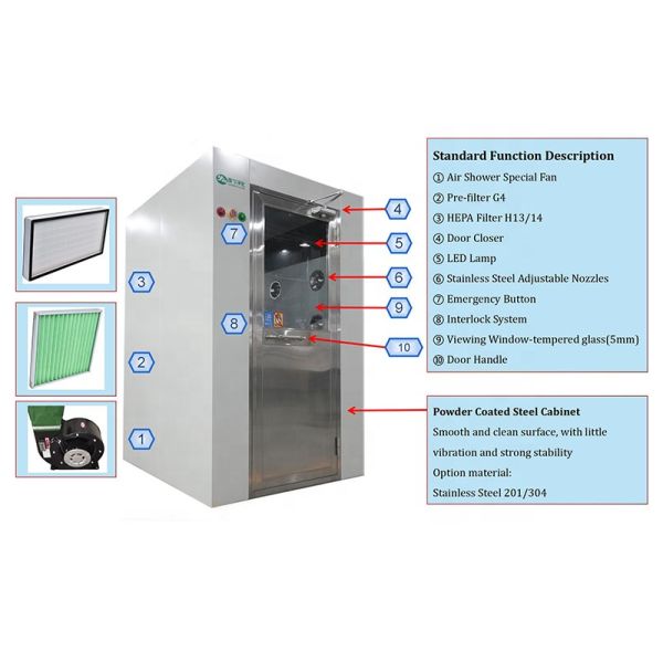 YANING Cleanroom Air Shower Room Automatic Sliding Door Electronic Interlock