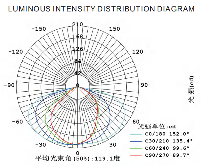 IP65 Waterproof LED Solar Street Light With LiFePO4 Battery For Garden Parking Lot