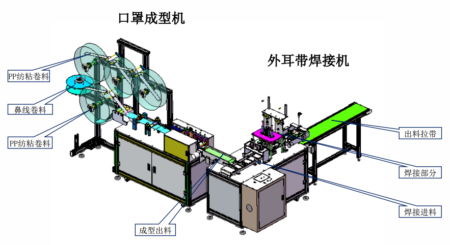 Powerful Medical Supplies Equipment Disposable Non Woven Mask Making Machine