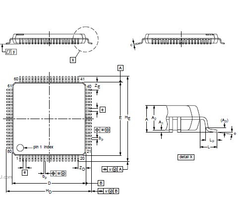 Integrated Circuit Chip 32-bit ARM Cortex-M3 MCU up to 512 kB flash and 64 kB