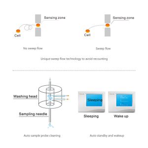 3 Part Clinical Analytical Instruments Fully Automatic Hematology Analyzer