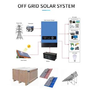 Complete Solar Panel Off Grid System With Monocrystalline Silicon Panel