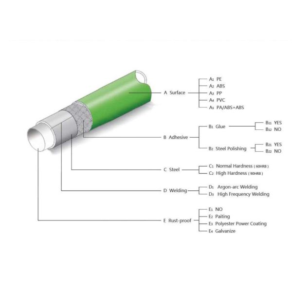 Round Lean Anti Static Pipe Stable Structure Easy Installation For Handling Equipment