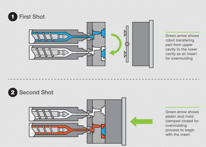 Children Spoon Dual Injection Molding , Food Grade Material Injection Moulding Services