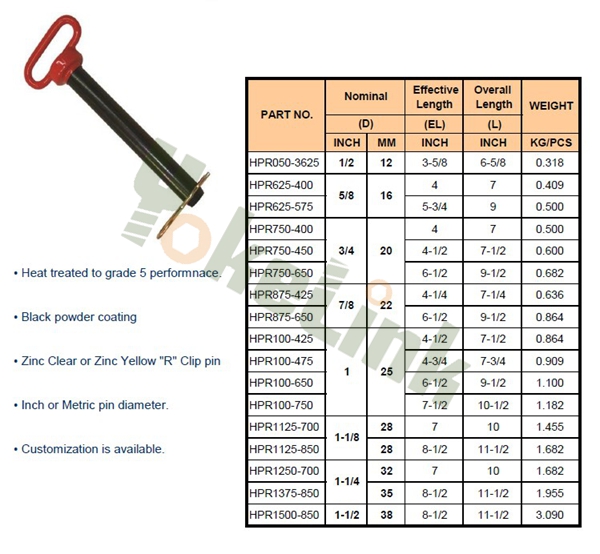 Forged Red Head Hitch Pin 1/2" with R clip for farm tractors and trailers