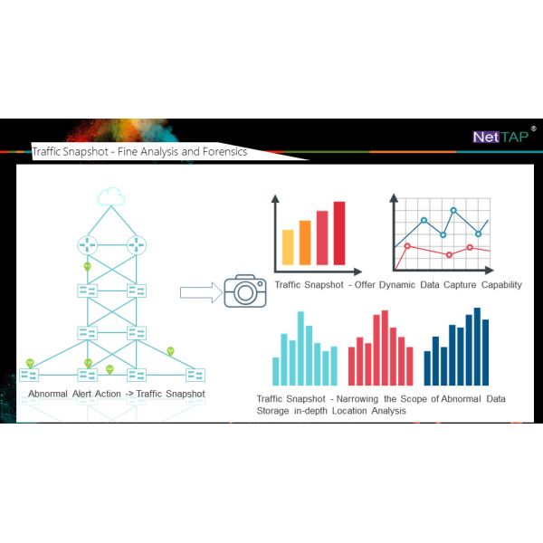 NetTAP® MATRIX NetInsight™ Network Abnormal Monitoring and Fault Location of