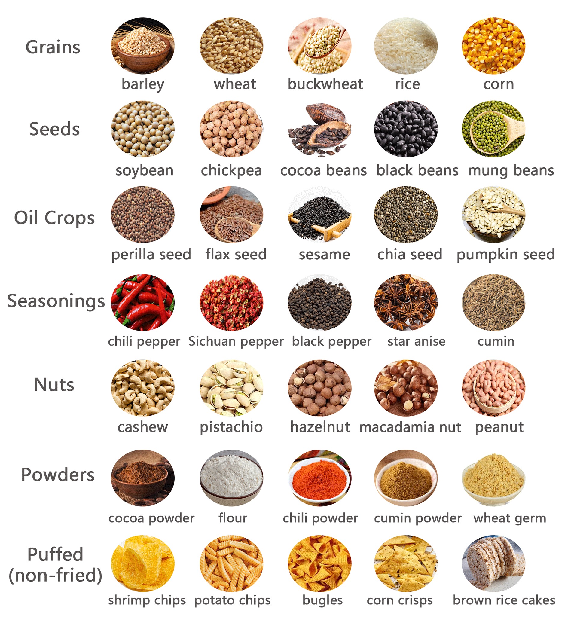 Multifunction Seeds Roasting Machine Commercial Nut Roasting Equipment Fully Auto