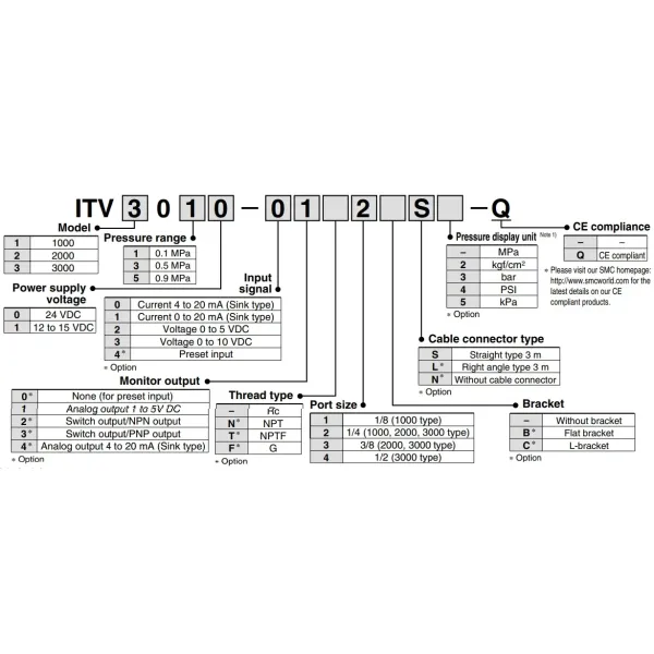 SMC Electrical Proportional Valve ITV2030-312L,0.09MPA