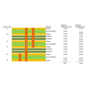 6-Layer Rogers RO4350B PCB | 1.6mm Thickness, ENIG Finish with Blind Vias Using