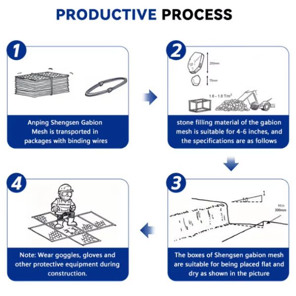 3mx1mx1m Galfan Gabion Wire Mesh 60x80mm For Flood Coastal Defense Projects