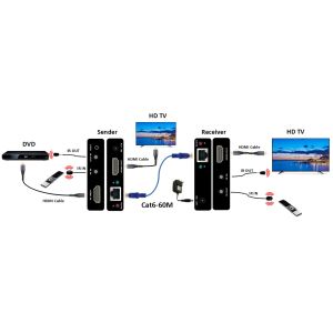 4K 60HZ HDMI Extender 60M With Loopout Dual IR