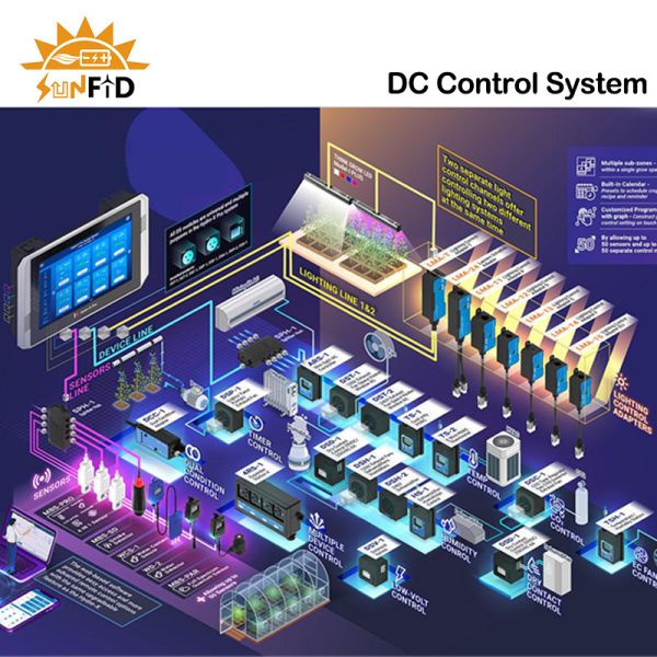 SUNFid 48V AC / DC Centralized Power Supply 2700K- 6500K Agri Voltaic Farming System