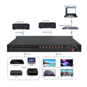 RS232 8 In 8 Out Hdmi Matrix Switcher 3D Video Matrix Switcher 4x4 2x2 8x8