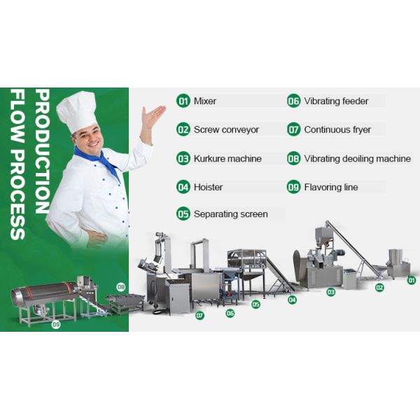 PLC Kurkure Extrusion Snacks Food Machinery With 150 Kg/H