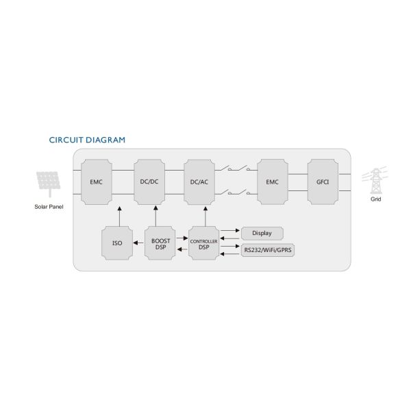 Presola solar inverter 3000w grid tie inverter built in wifi and DC switch for solar power system
