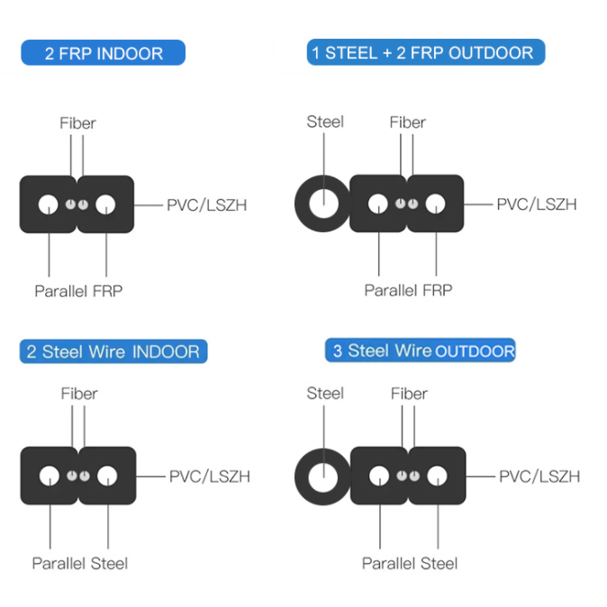 4 Core Single Mode G657 FTTH Fiber Optic Drop Cable