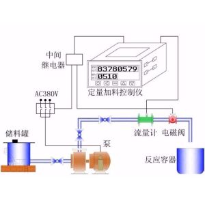 Wholesale Quantitative Control System from china suppliers