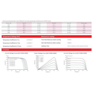 6bb Longi Solar Panels