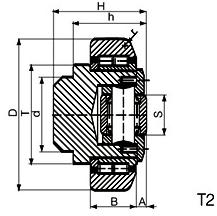 Wholesale Design C2 Adjustable Combined Bearings for Material Handling System AWD079-123 from china suppliers
