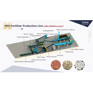Double Roller Press Compound Fertilizer Granulator With Low Investment