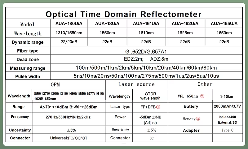 FONGKO Mini OTDR Tester 1310nm 1550nm 1610nm 1625nm 1650nm Handheld Optical Time Domain Reflectometer Fiber Optic Equipment