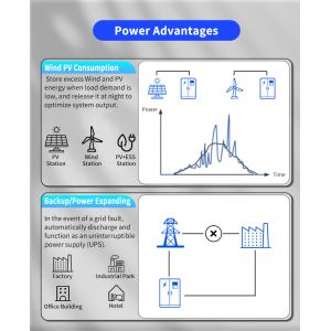 64V280Ah Lithium Solar Battery with ModbusTCP Communication Port and 100kVA
