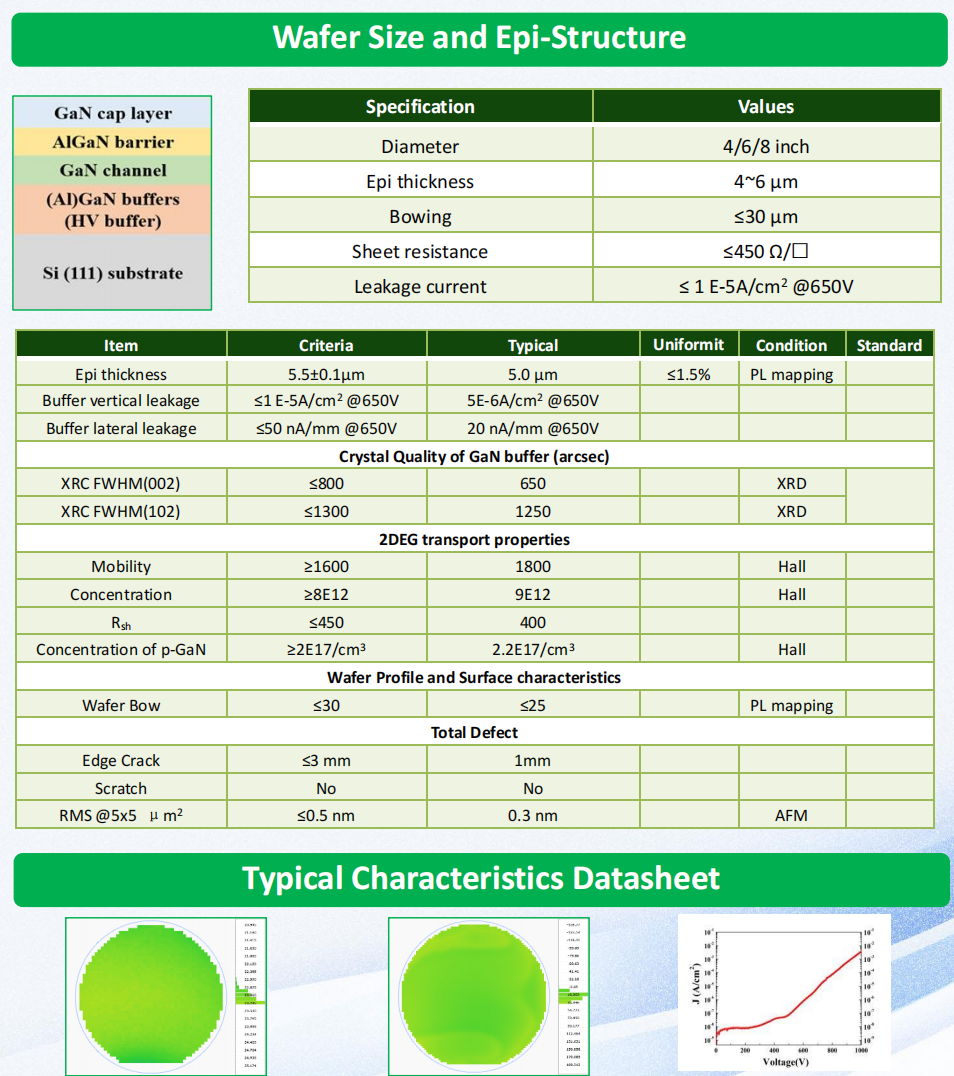 8 Inch AlGaN/GaN Gallium Nitride Wafer For Micro LED
