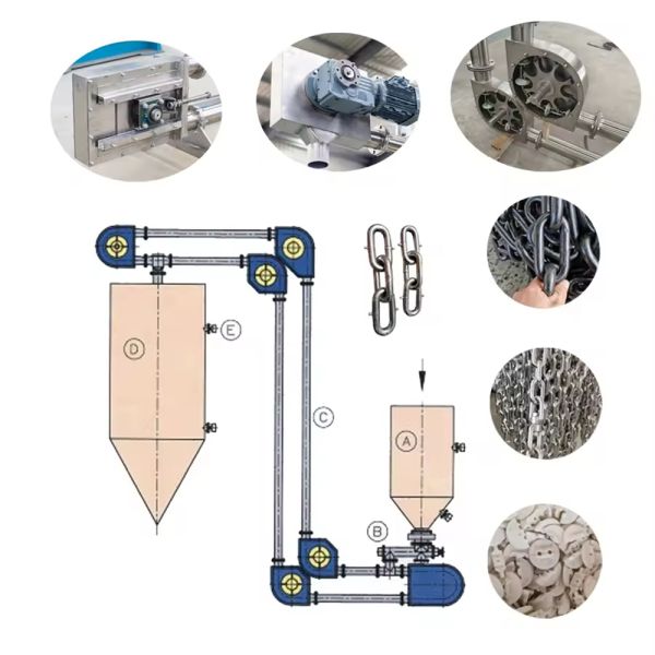 Fully Enclosed Pipeline Chain Conveyor Achieves Dust-Free Powder Transport Industrial-Grade Powder Zero-Leakage Environmental Equipment Supports OEM
