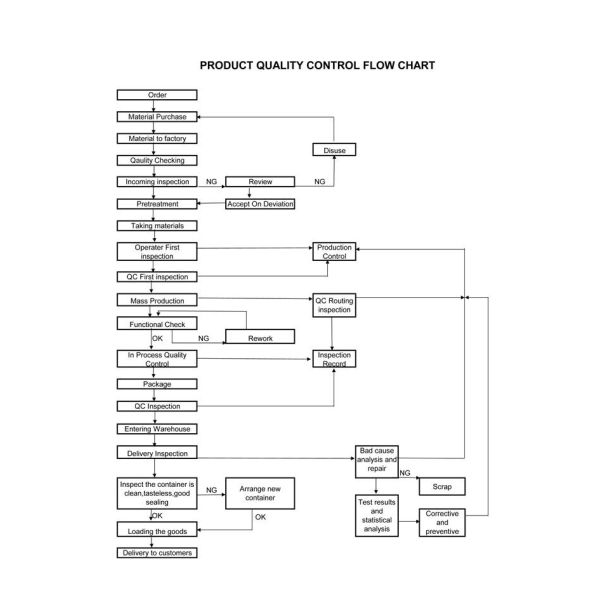 Sterile SMS Material Disposable Stretcher Sheets Abrasion Resistant For Operation