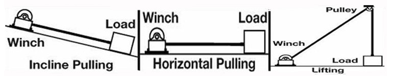 YT CE certificated 2t-65t electric windlass, JK model high speed electric wire rope winch