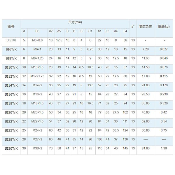 Galvanized 20MM Spherical Oscillating Ball Bearing Rod End
