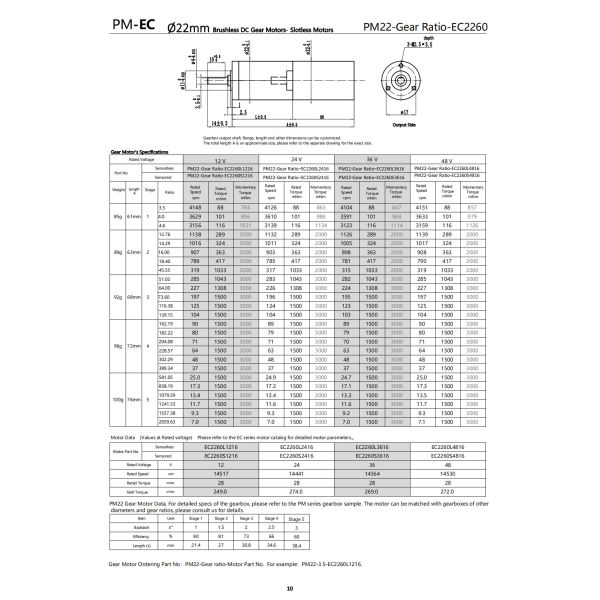 22mm Brushless Gear Motor 12V 500mNm 7.0RPM To 4151RPM Smooth Operation