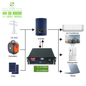48V 280Ah Solar Energy Storage Batteries for Office Home Backup Power OEM/ODM