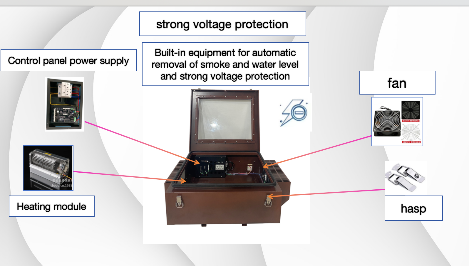 Customizable Ultra Short Focus Projector Housing Outdoor Projector Waterproof Box For Control Box