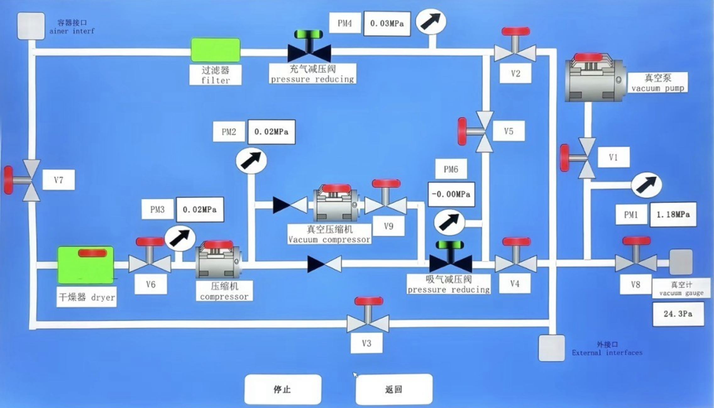 Automatic SF6 Recycling System for GIS/GIL