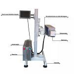 Multiply Languages Bottle Printing Machine Inkjet Coder Machine For Plastic